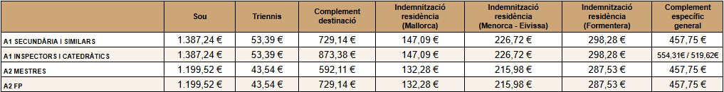 nomina caib balears