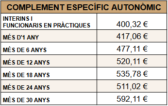 complement específic autonòmic caib