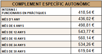 complement especific autonomic nomina docents balears
