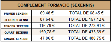sexennis profes balears quant paguen