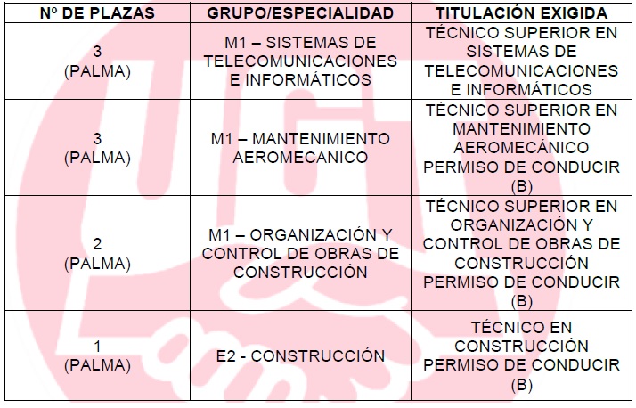 Sin título