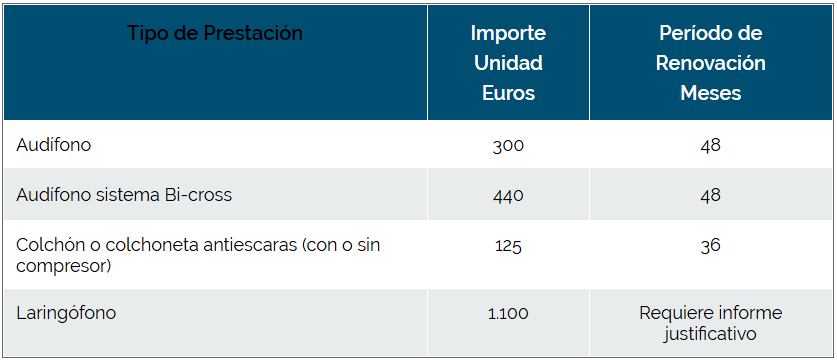 altres ajudes de muface