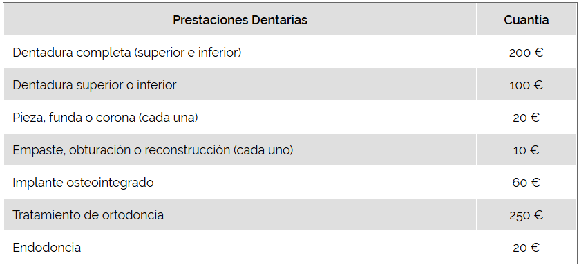 prestacions dentals de muface