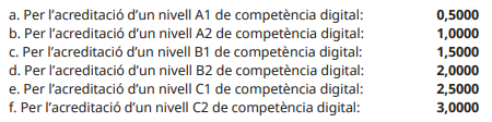 punts acreditacio competencia digital concurs trasllats