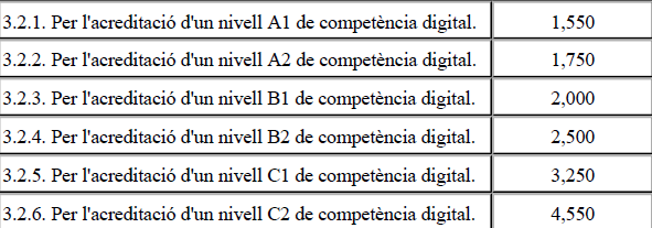 puntuació competència digital interins